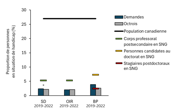 Texte de la figure 4 ci-dessous :