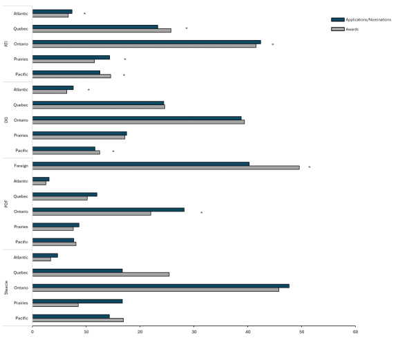 Figure 6b text version below: